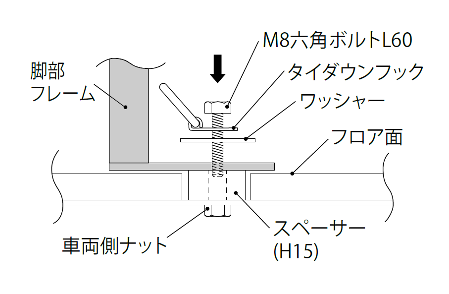 フロアパネルとベッドキット・カーゴキットの共着イメージ